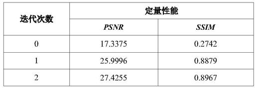 一种以深度学习加速的迭代式光声图像重建方法