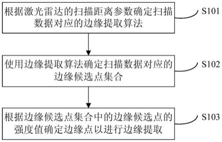 边缘提取的方法和装置与流程