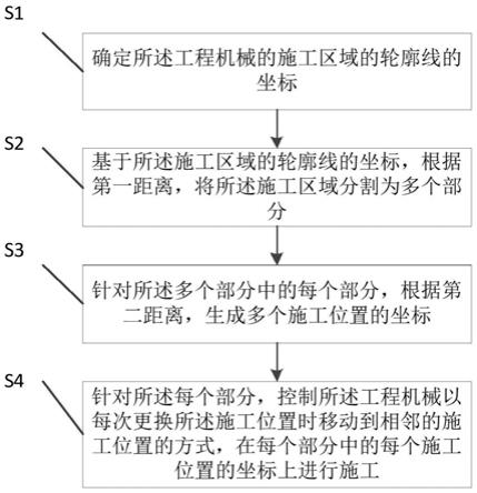 工程机械的施工方法、装置、可读存储介质和处理器与流程