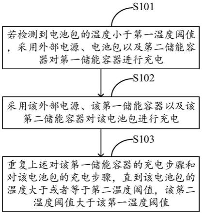 一种电池加热方法、装置、设备及计算机可读存储介质与流程