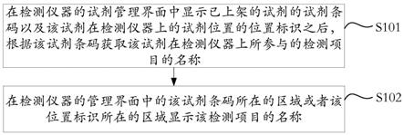 一种显示检测项目的名称的方法及装置与流程