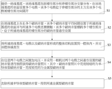 金属型碳纳米管的获取方法与流程