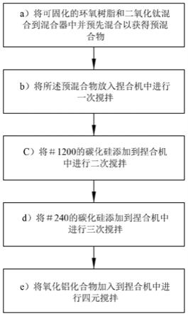 一种木器用油漆及制备方法与流程