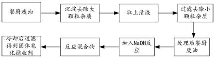 用于高炭粉煤灰浮选的皂化捕收剂及其制备方法和应用