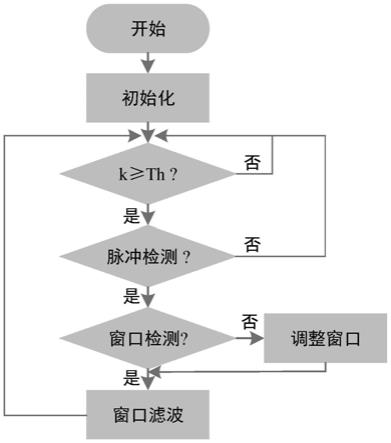 一种基于多抖动法的低重频光纤激光相干合成方法