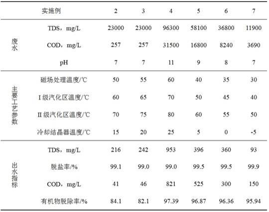 一种高盐有机废水的处理方法及装置与流程