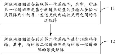 一种传输方法及网络侧设备与流程