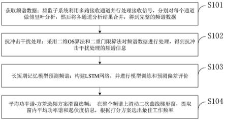 高频地波雷达工作频率优选方法、系统、存储介质及应用