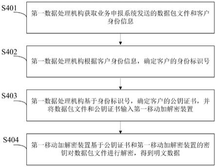 一种数据保护方法、业务申报系统和业务处理系统与流程