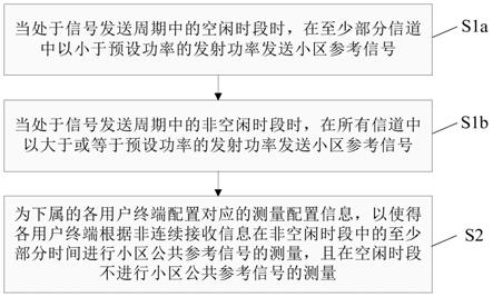 降低干扰方法、接入网设备、通信终端和计算机可读介质与流程