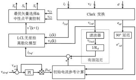 不平衡电网下LCL型PWM整流器的电流跟踪控制方法