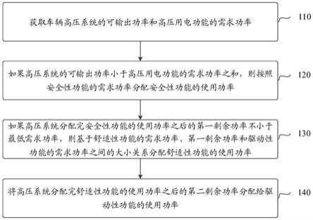 车辆高压能量管理方法、装置和电子设备与流程