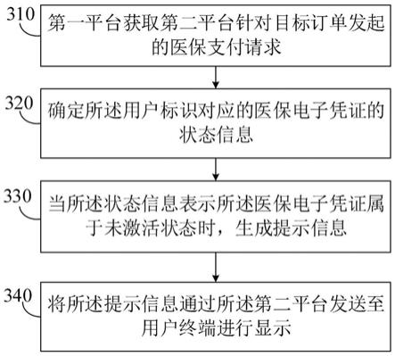 一种医保支付方法、装置及设备与流程