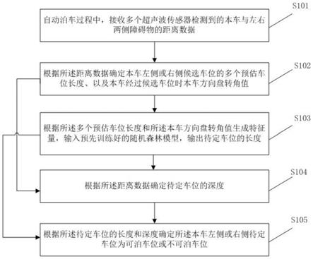 自动泊车车位识别方法及其系统、计算机设备与流程