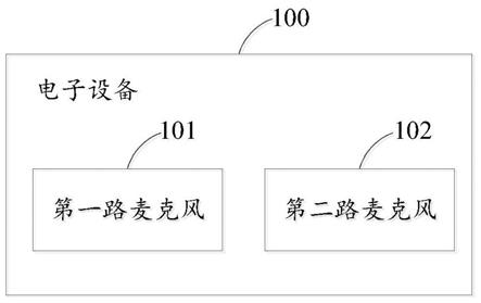 电子设备、电子设备的语音识别方法及存储介质与流程