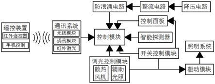 一种基于2.4G无线调光技术的智能家居照明电源的制作方法