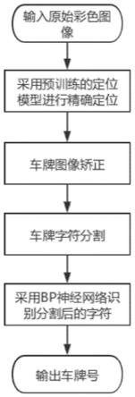 一种基于Mask-RCNN的非机动车车牌识别方法及系统