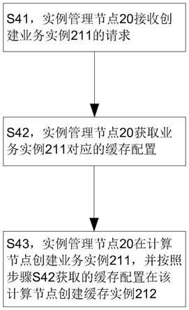 部署实例的方法、实例管理节点、计算节点和计算设备与流程