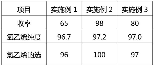 一种回收废旧电池制备超低汞触媒的方法与流程