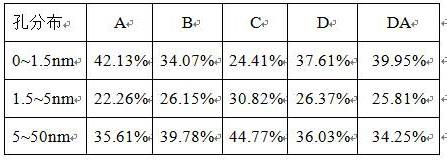 一种含有交联互通微米孔道的含炭载体的制备方法与流程