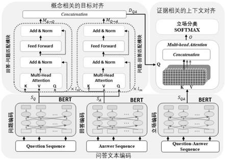 一种层级对齐结构的问答立场检测方法及装置