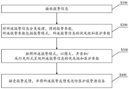 辅助报警装置、系统及方法与流程