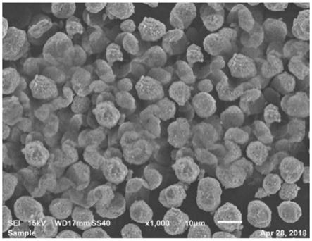一种改性球形锰酸锂正极材料制备方法