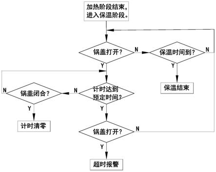 烹饪器具的保温控制方法与流程