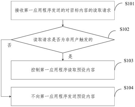 共享数据的方法、装置、终端设备和计算机可读存储介质与流程