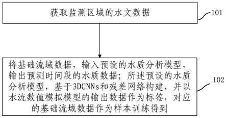 突发性流域水污染事故监测方法及装置与流程