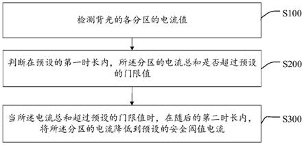 一种分区背光控制方法、终端及存储介质与流程