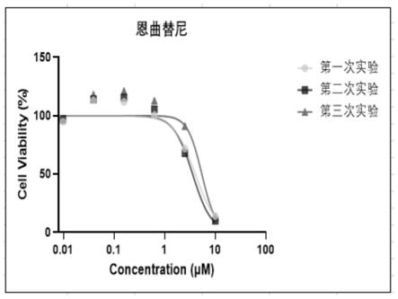 一种新型MTT细胞活力检测试剂盒及其应用的制作方法