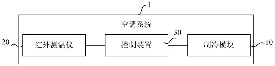 空调系统及数据中心的制作方法