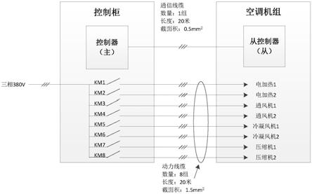 一种列车空调系统及轨道交通车辆的制作方法