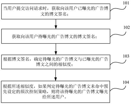 一种控制广告投放频次的方法及系统与流程