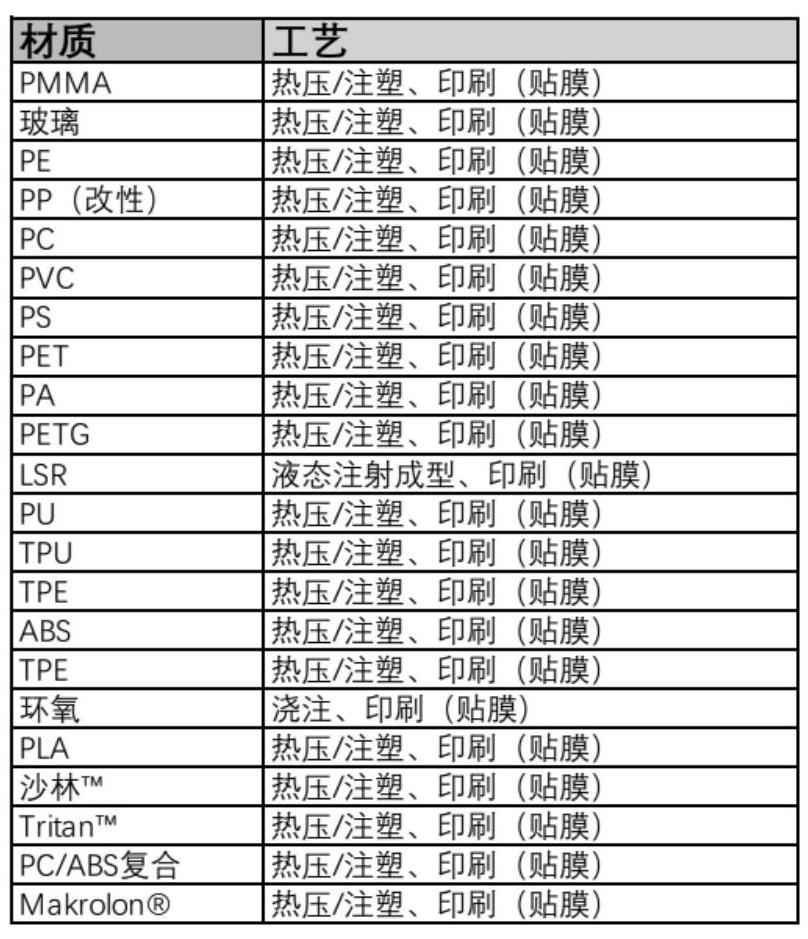 一种莫尔纹动态材料及其制作方法与流程