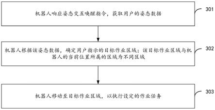 机器人及其控制方法与流程