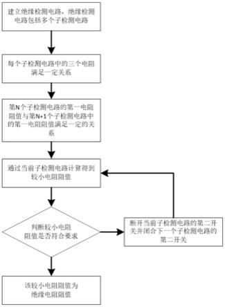 一种电动摩托车用电池管理系统的绝缘电阻检测系统的制作方法