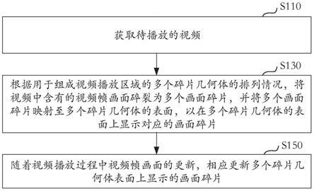 视频播放处理方法及装置、电子设备、存储介质与流程