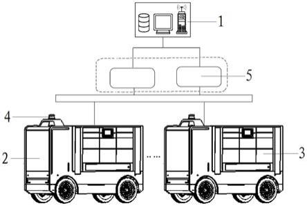 运储可分离自动驾驶物流系统及运行方法与流程