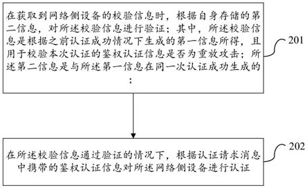 一种认证处理方法、装置及设备与流程