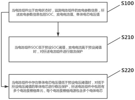 一种充电电池组件防过放保护方法、系统及装置与流程