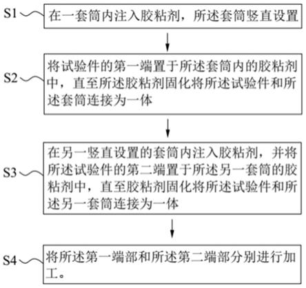 一种试验件端部的加强方法与流程