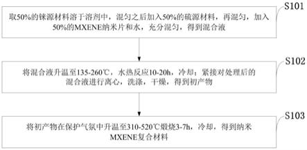 纳米银线MXENE复合透明导电膜、制备方法及应用与流程