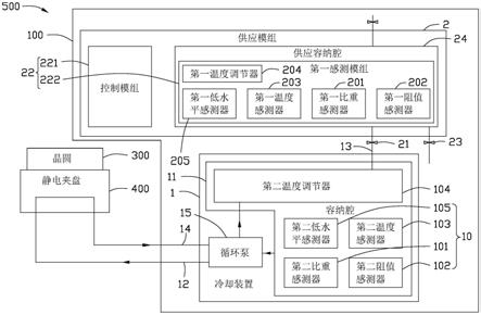 半导体设备及其温度控制方法与流程