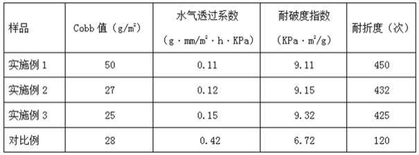 一种浆内施胶剂的生产工艺的制作方法