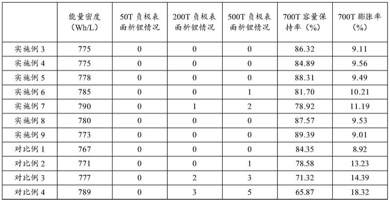 一种复合硅材料和锂离子电池的制作方法