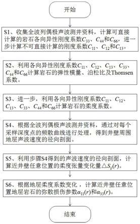 一种基于测井资料的井周近井壁地层损伤评价方法