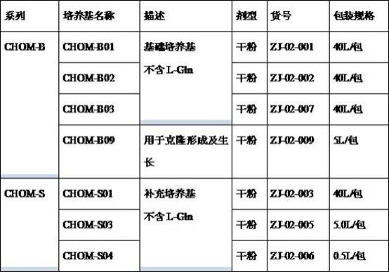 一种蛋白质的表达方法与流程