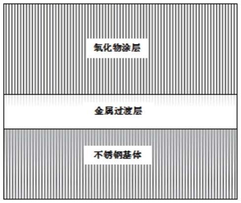 一种复合阻氢涂层及其制备方法与流程